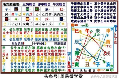 八字生克|八字基礎知識5—十神生克，六親代表，時間代表